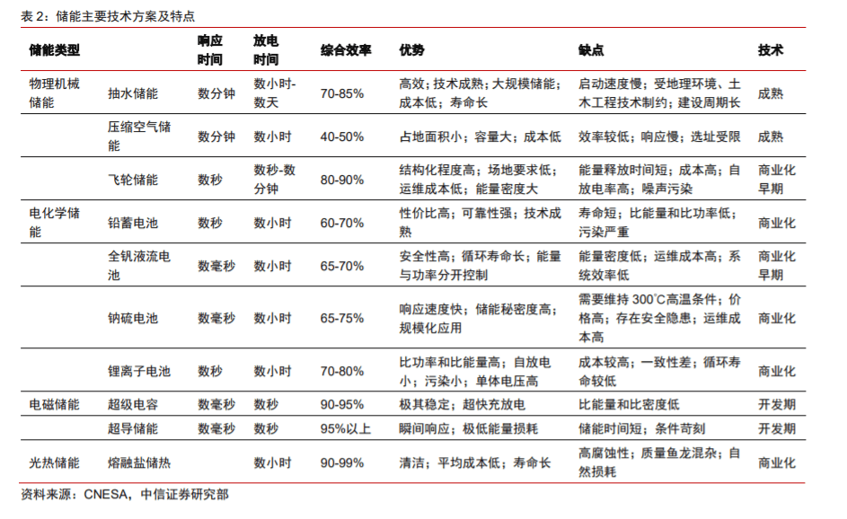 高特电子创业板IPO已受理 为新型储能电池管理系统相关产品提供商