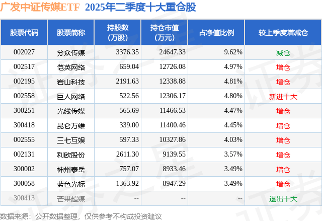 7月24日南向资金ETF成交额5.96亿港元