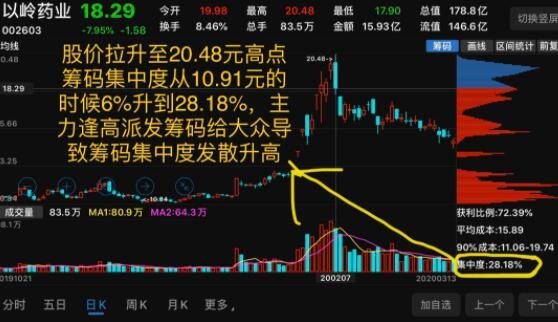 东田微最新股东户数环比下降22.93% 筹码趋向集中