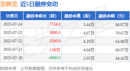 南方路机7月24日龙虎榜数据