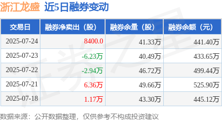 南方路机7月24日龙虎榜数据