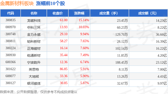 南方路机7月24日龙虎榜数据