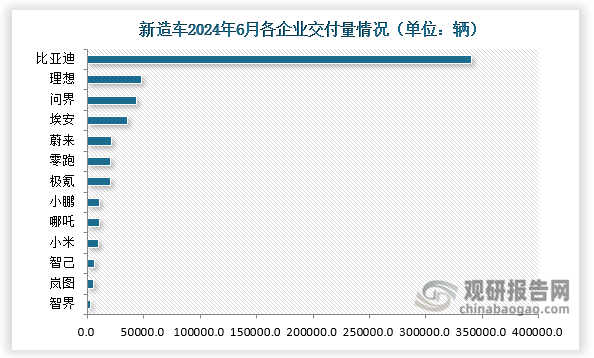 上半年我国汽车产销量首次双超1500万辆