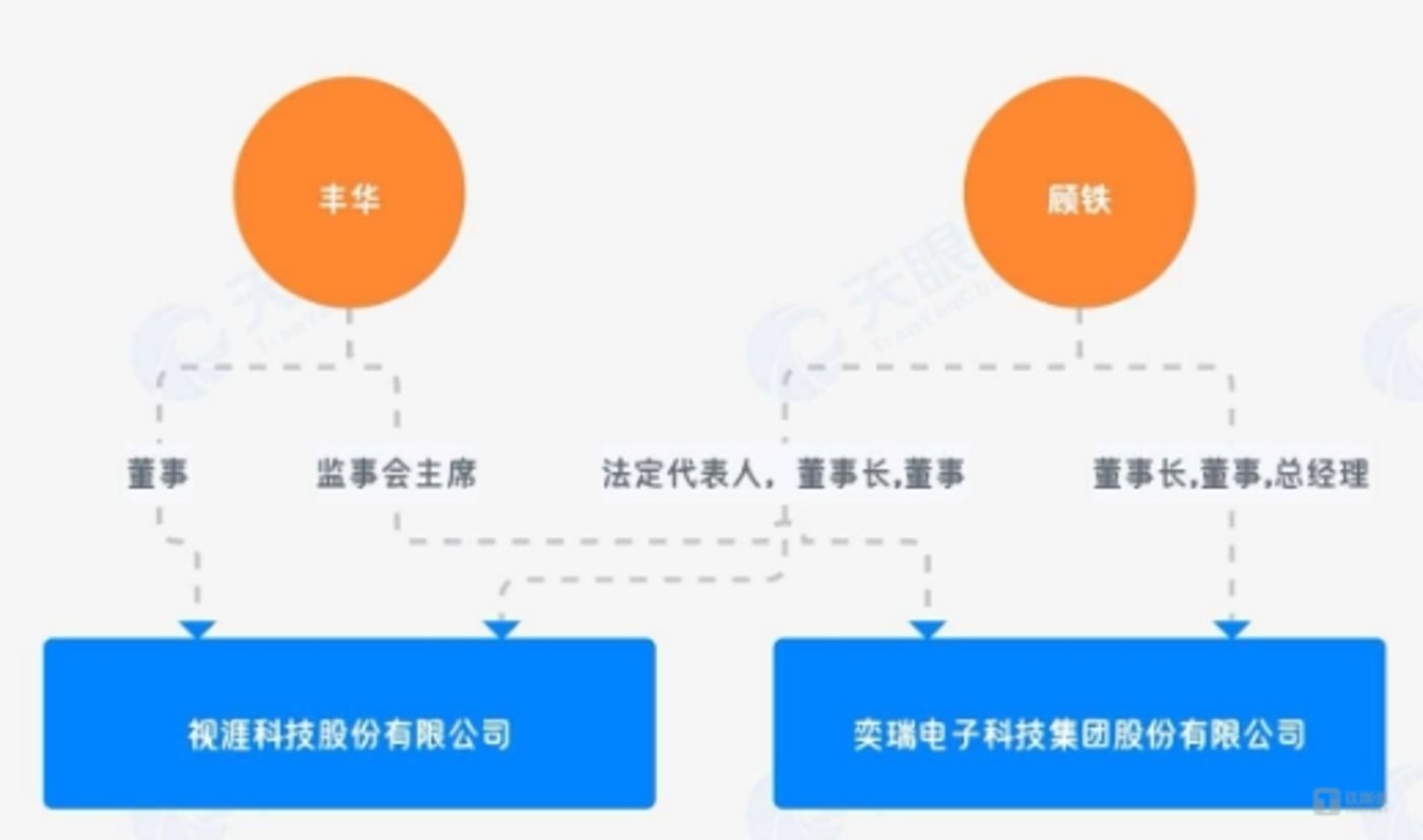IPO动态：联亚药业拟在深交所创业板上市募资9.5亿元