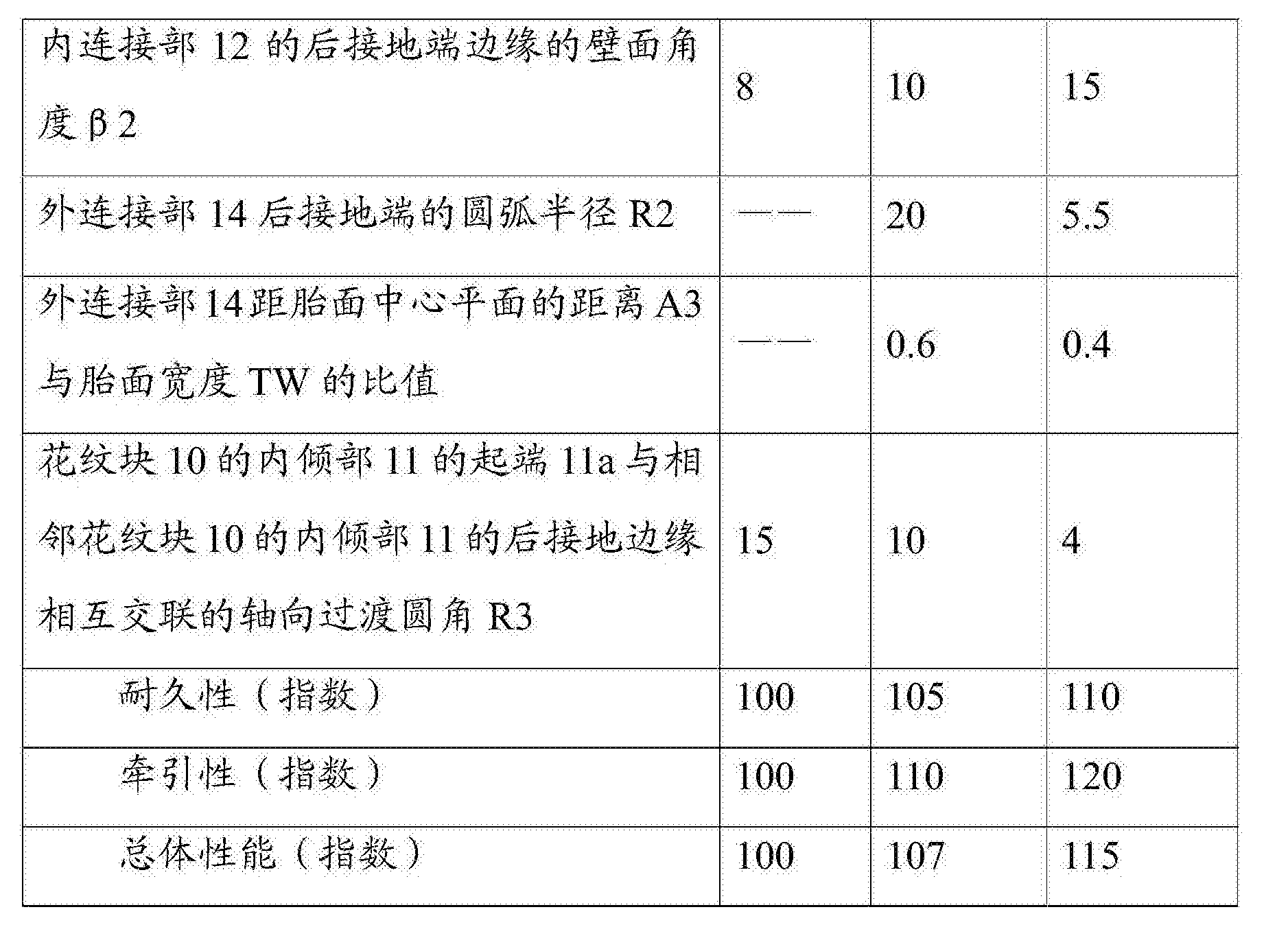 豪迈科技获得实用新型专利授权:“一种排气片、花纹块及轮胎模具”