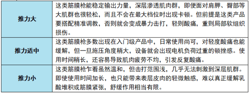 2025年中国筋膜枪行业：行业整合与品牌化发展_人保车险,人保财险政银保 