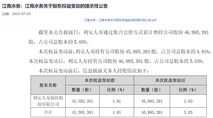 年内险资上百次增持银行股、10度触发举牌 低利率时代银保抱团取暖渐成趋势