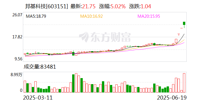 西藏天路连收5个涨停板