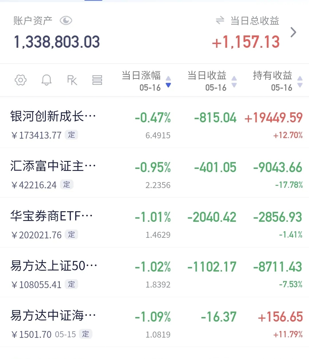 开盘播报：创业板指涨0.12%，上证指数跌0.04%
