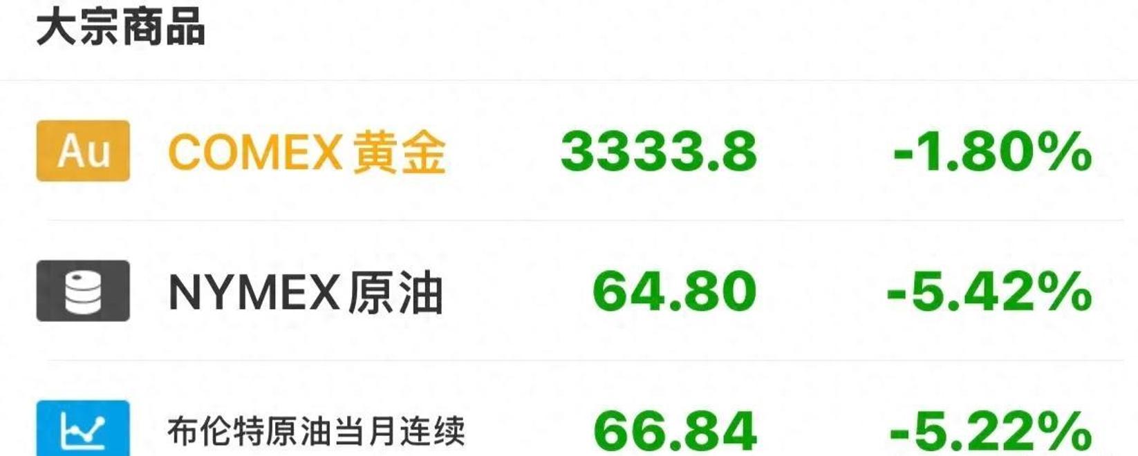 交易所又发风险提示!大宗商品继续沸腾 行情还能持续多久?