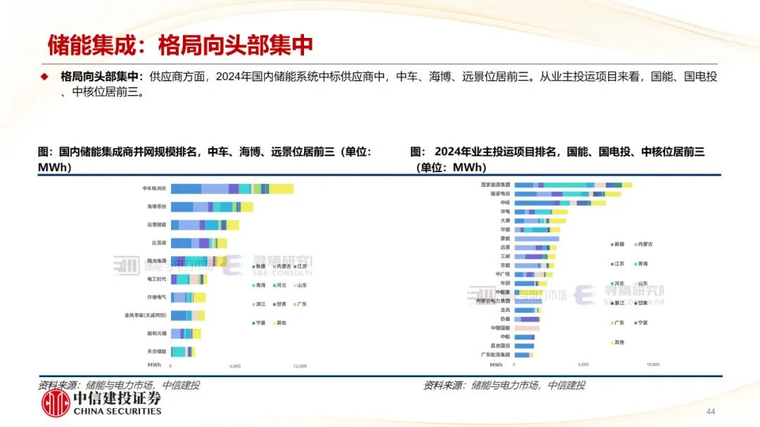中信建投：建议积极关注钴价上涨带来的投资机遇