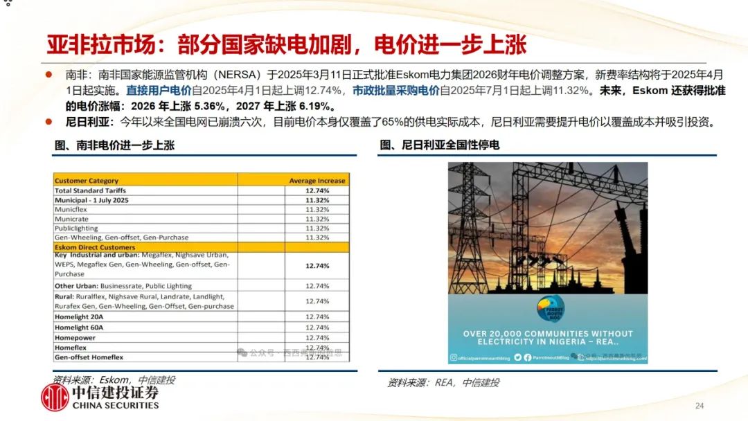 中信建投：建议积极关注钴价上涨带来的投资机遇