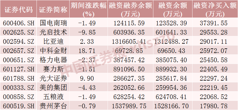 中钨高新股价创新高，融资客抢先加仓