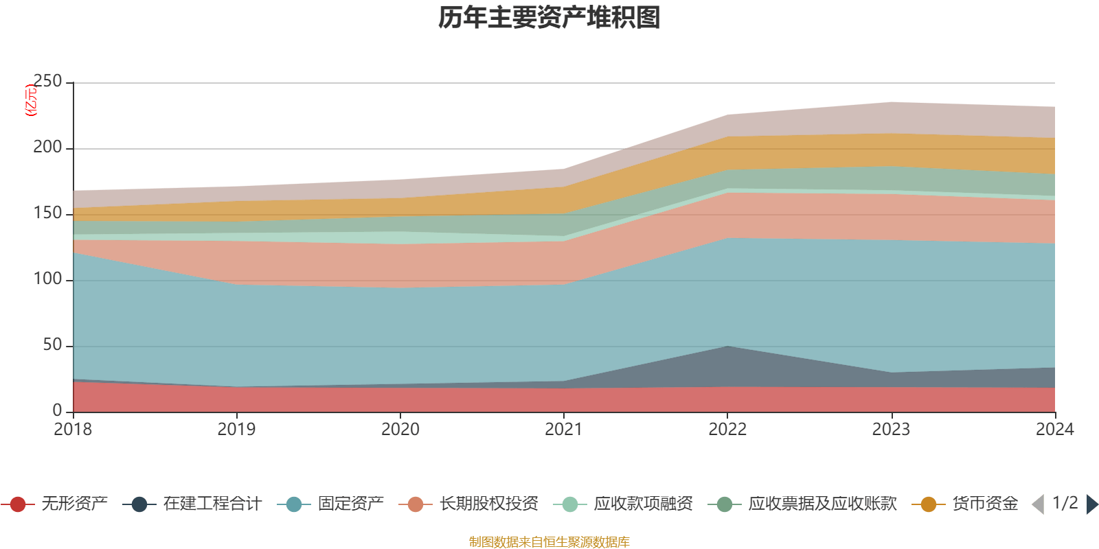 淮河能源：公司本次重组正在有序推进中