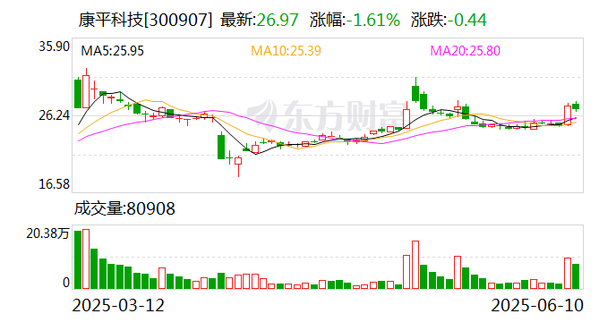 科思股份：截至2025年7月18日股东人数为22,400余户