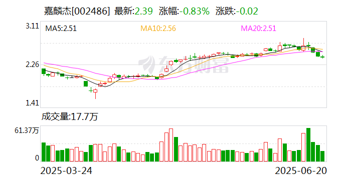 科思股份：截至2025年7月18日股东人数为22,400余户