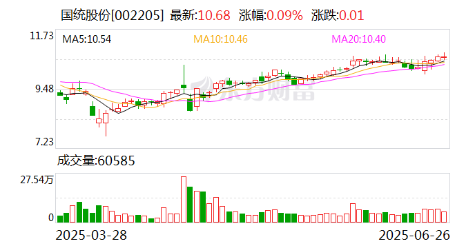 科思股份：截至2025年7月18日股东人数为22,400余户