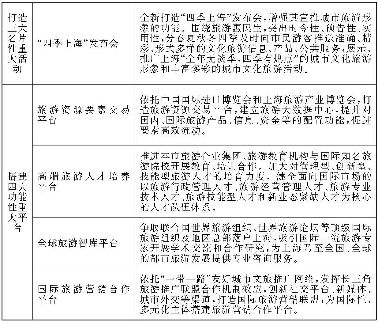 进博会期间上海将深化推广票根经济和离境退税