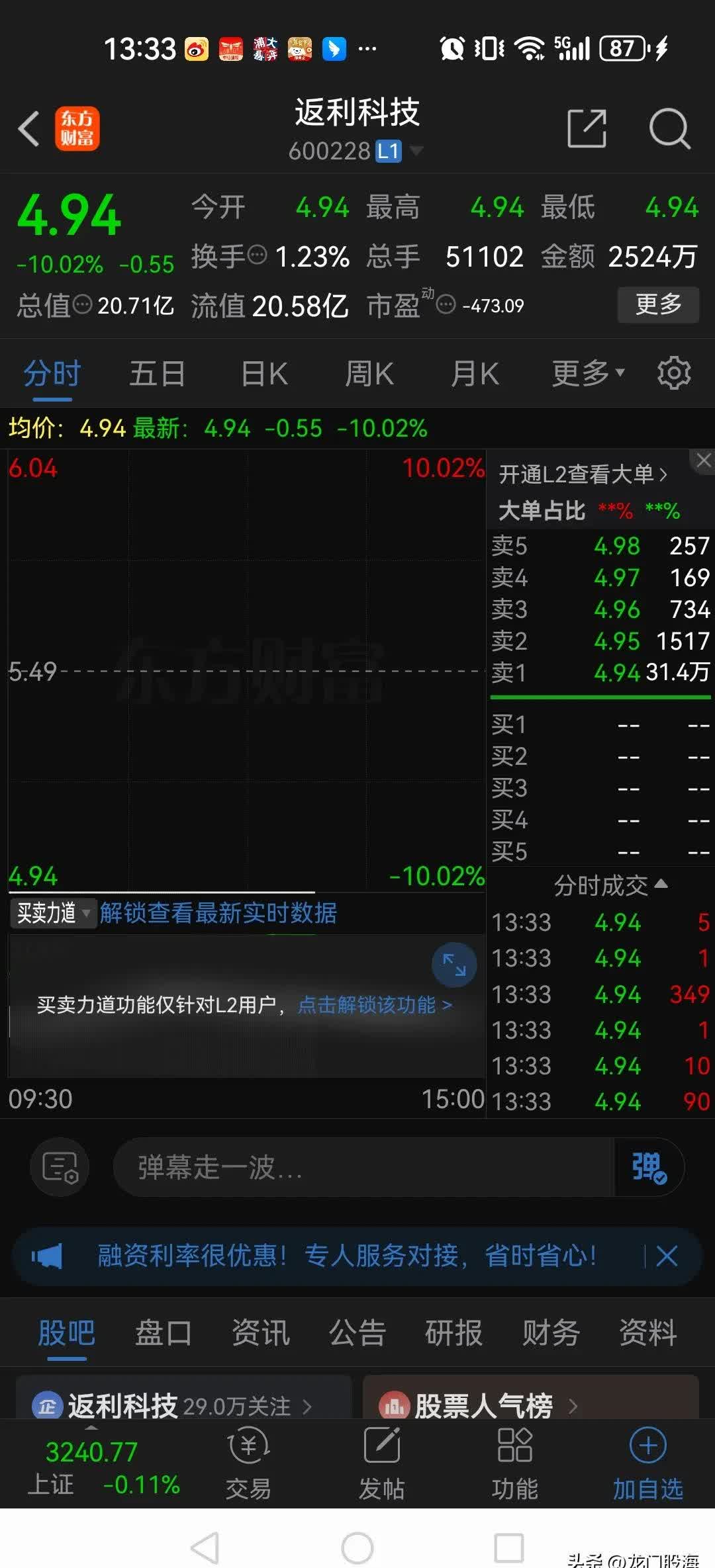 今日4只A股跌停 建筑装饰行业跌幅最大