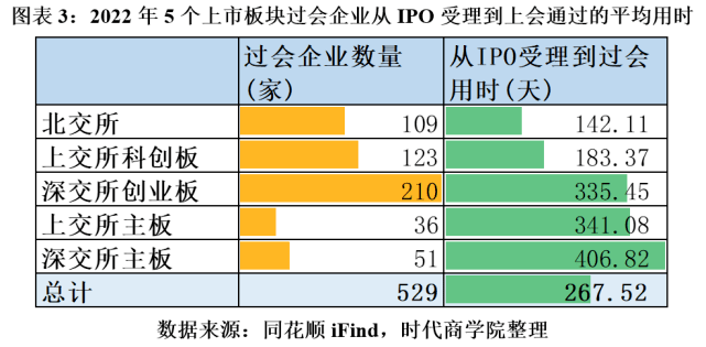 贝特利创业板IPO已受理 产品涵盖导电、有机硅和涂层材料三大板块