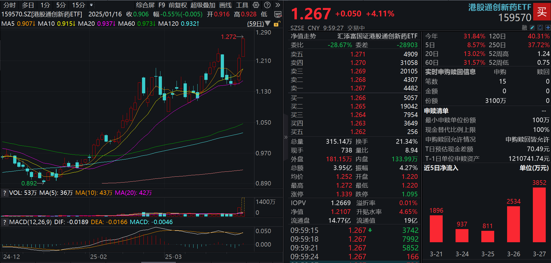 午评:沪指跌0.34% 创新药概念股再度活跃