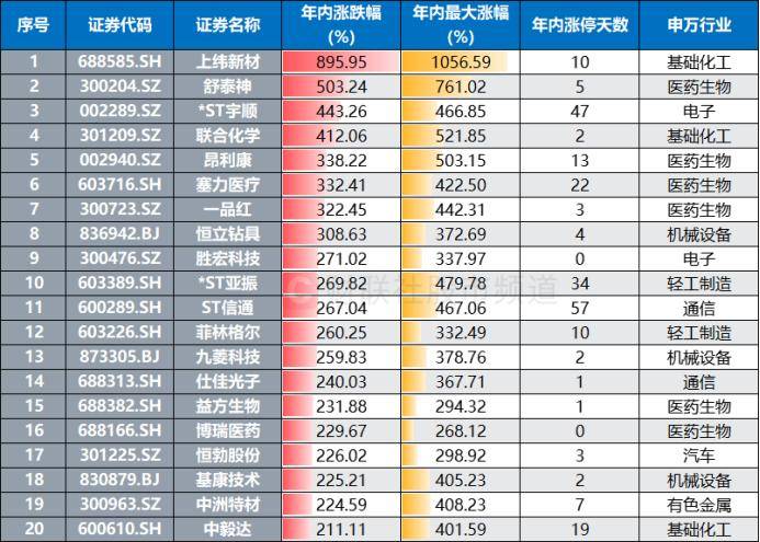 梅花生物股价创新高，融资客抢先加仓