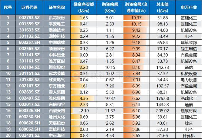 梅花生物股价创新高，融资客抢先加仓