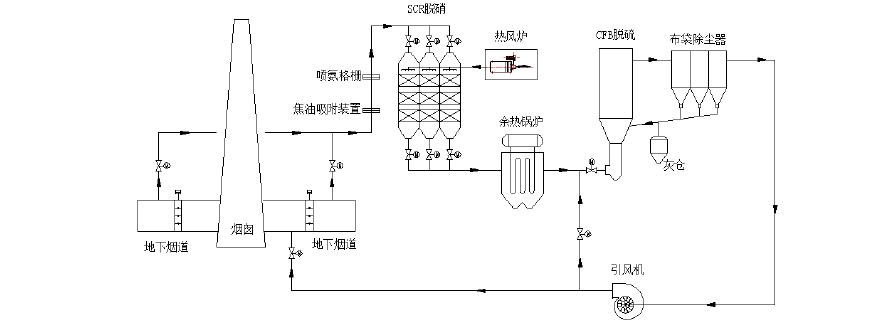 天富能源获得发明专利授权：“一种梯级回收湿法脱硫装置余热的系统及方法”