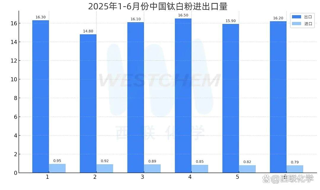 2025钛白粉行业：缺的是“高端牌号 + 绿色认证 + 直达客户的渠道”_人保财险政银保 ,人保护你周全
