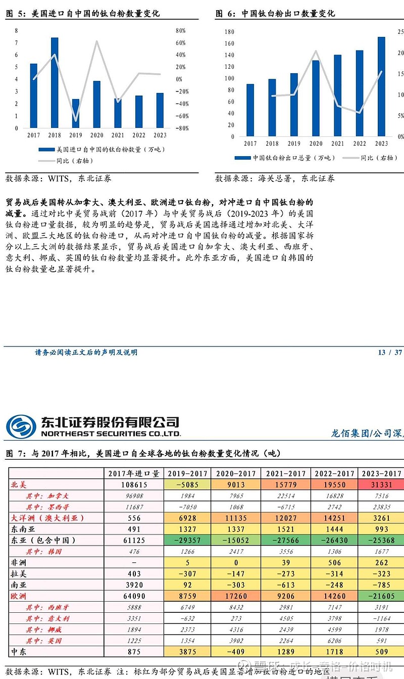 2025钛白粉行业：缺的是“高端牌号 + 绿色认证 + 直达客户的渠道”_人保财险政银保 ,人保护你周全