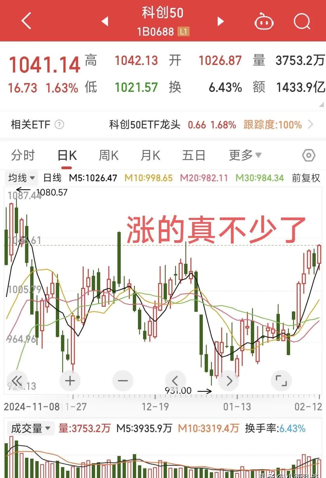 【盘中播报】6只A股跌停 建筑材料行业跌幅最大