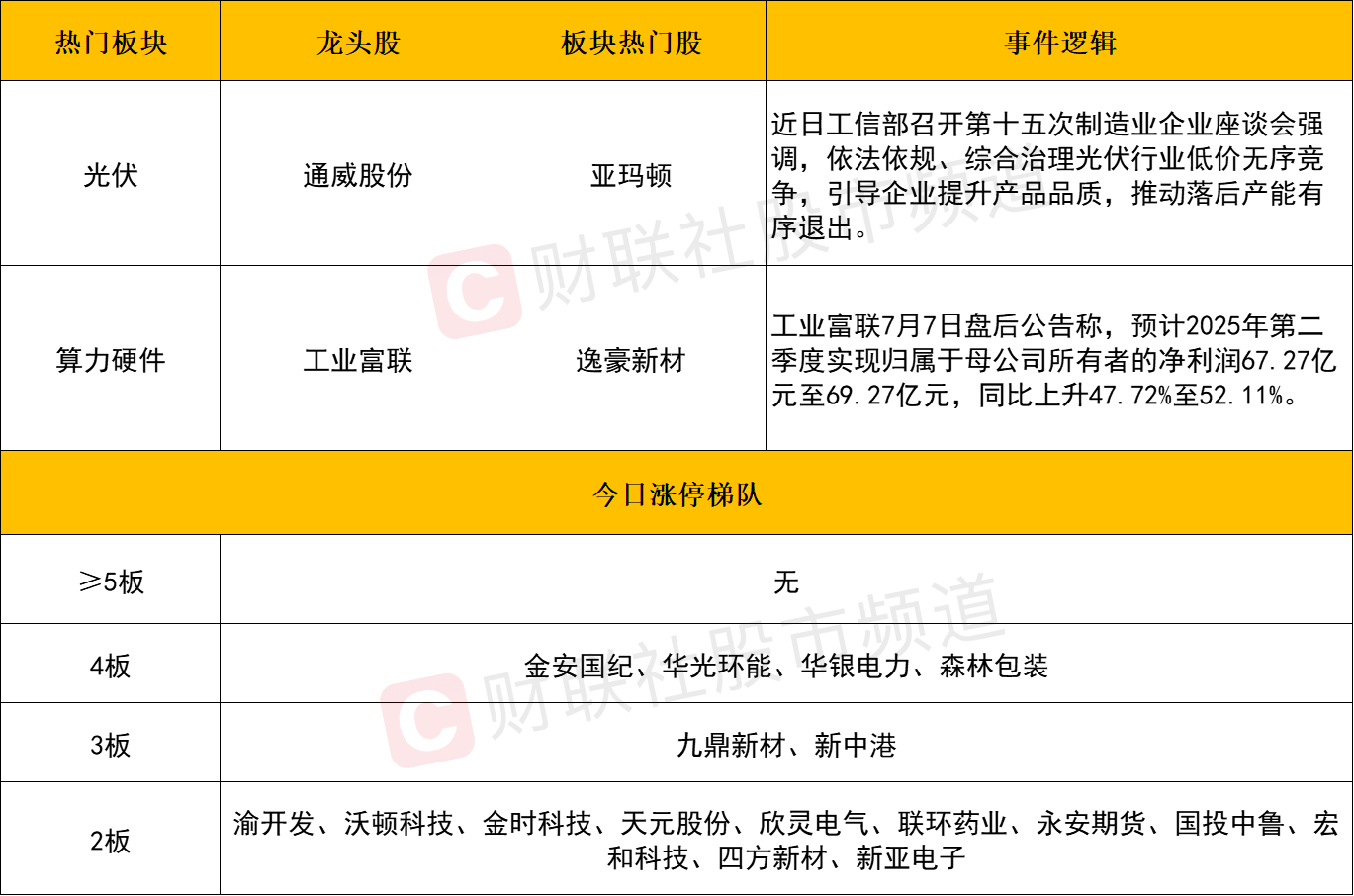 收评:沪指跌0.33% 半导体板块午后走强