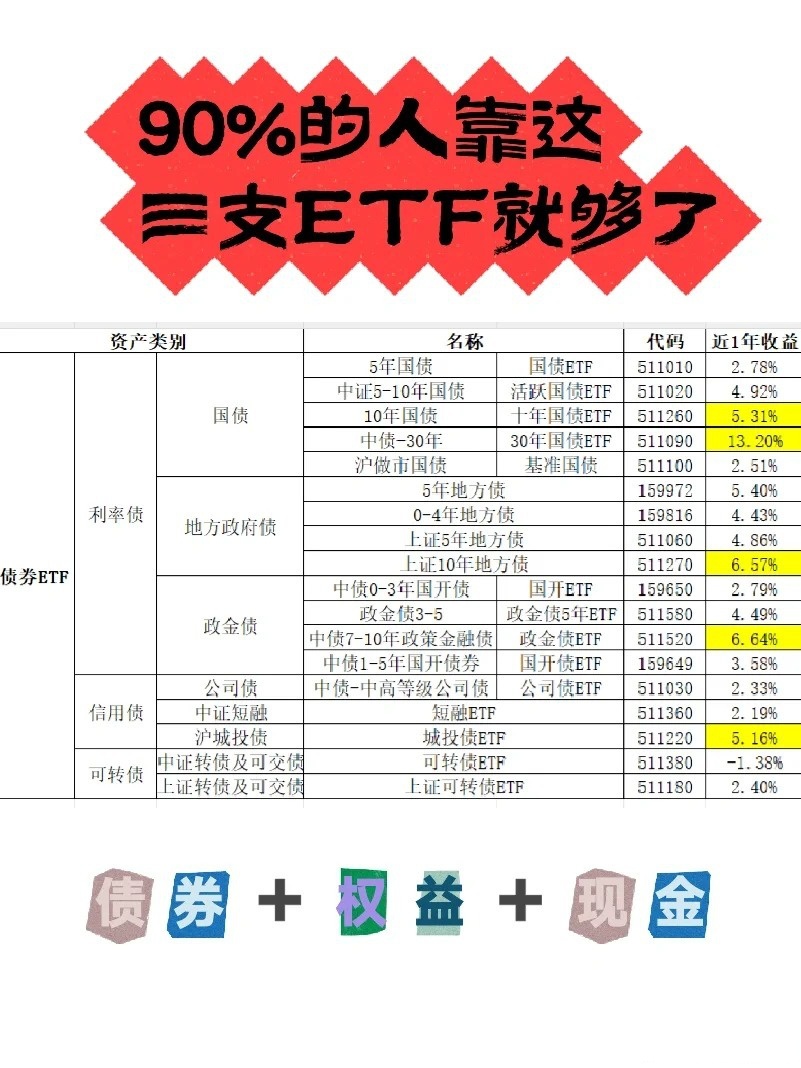 南方中证机器人ETF成立 募集3.7亿元