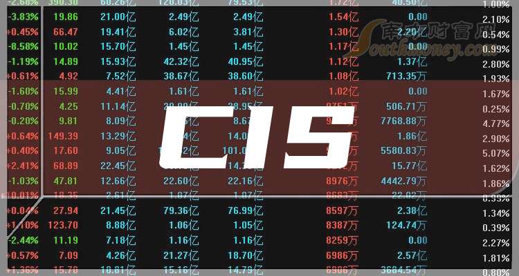 89只A股筹码大换手（7月25日）