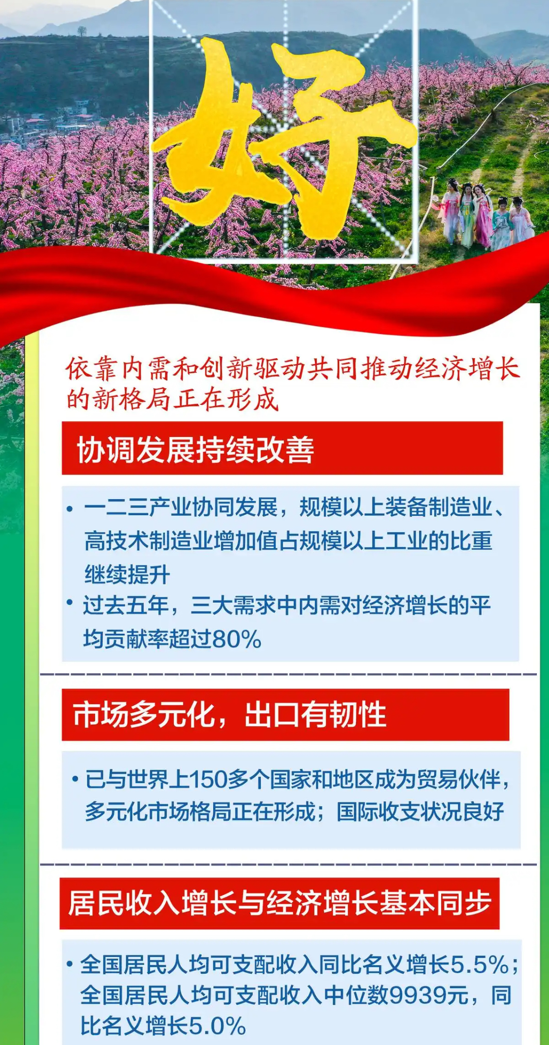 商务部详解“十四五”发展成就 消费活力、外贸韧性共促高质量发展