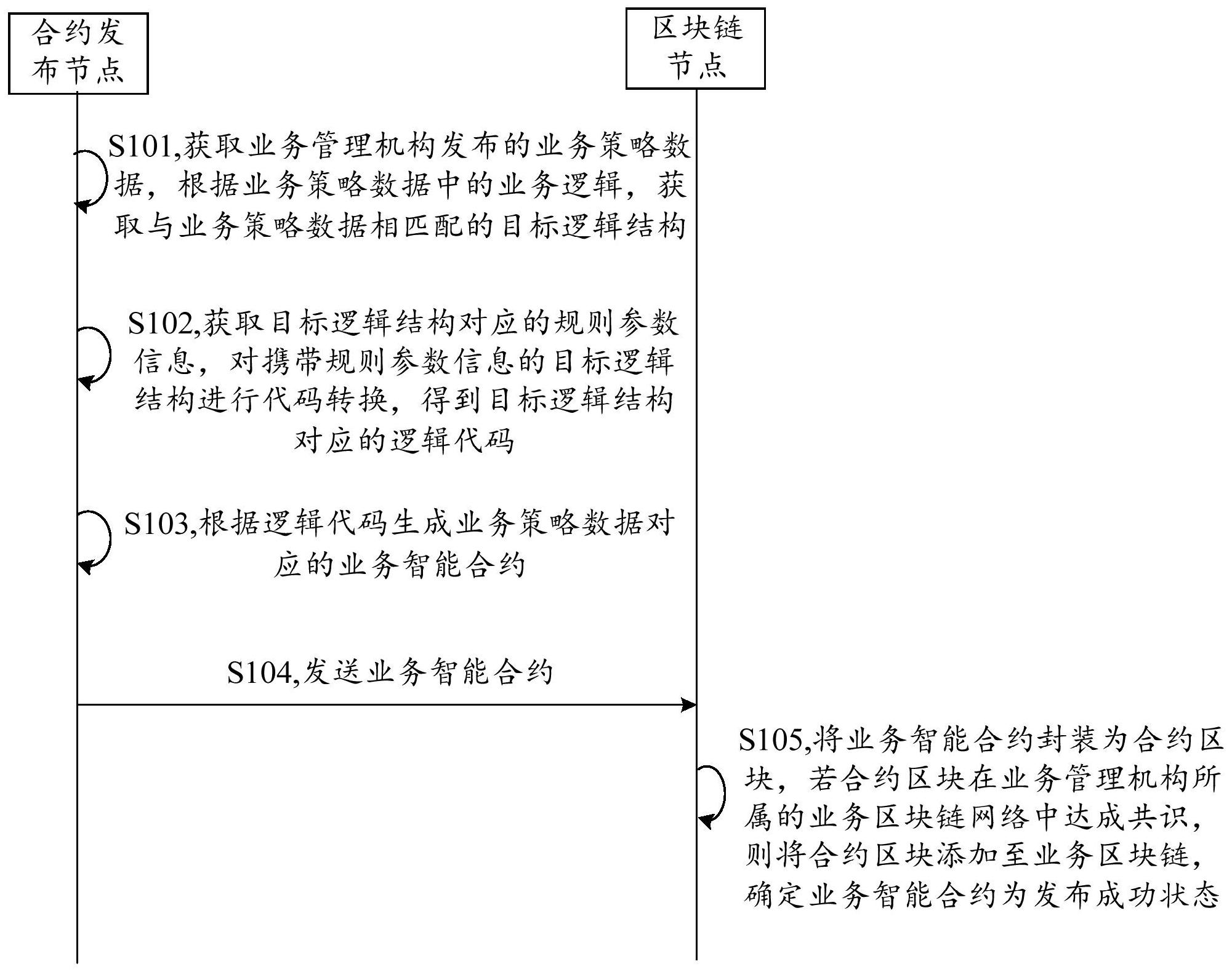 奇安信获得发明专利授权：“一种Powershell脚本监控方法、装置、电子设备、介质及产品”