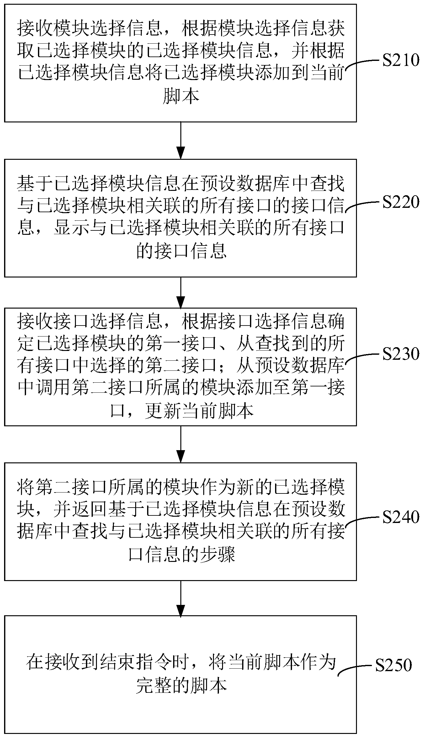 奇安信获得发明专利授权：“一种Powershell脚本监控方法、装置、电子设备、介质及产品”