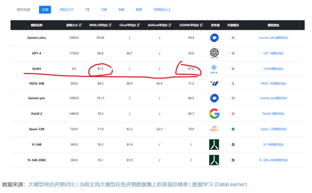 25.40亿主力资金净流入，智谱AI概念涨2.21%