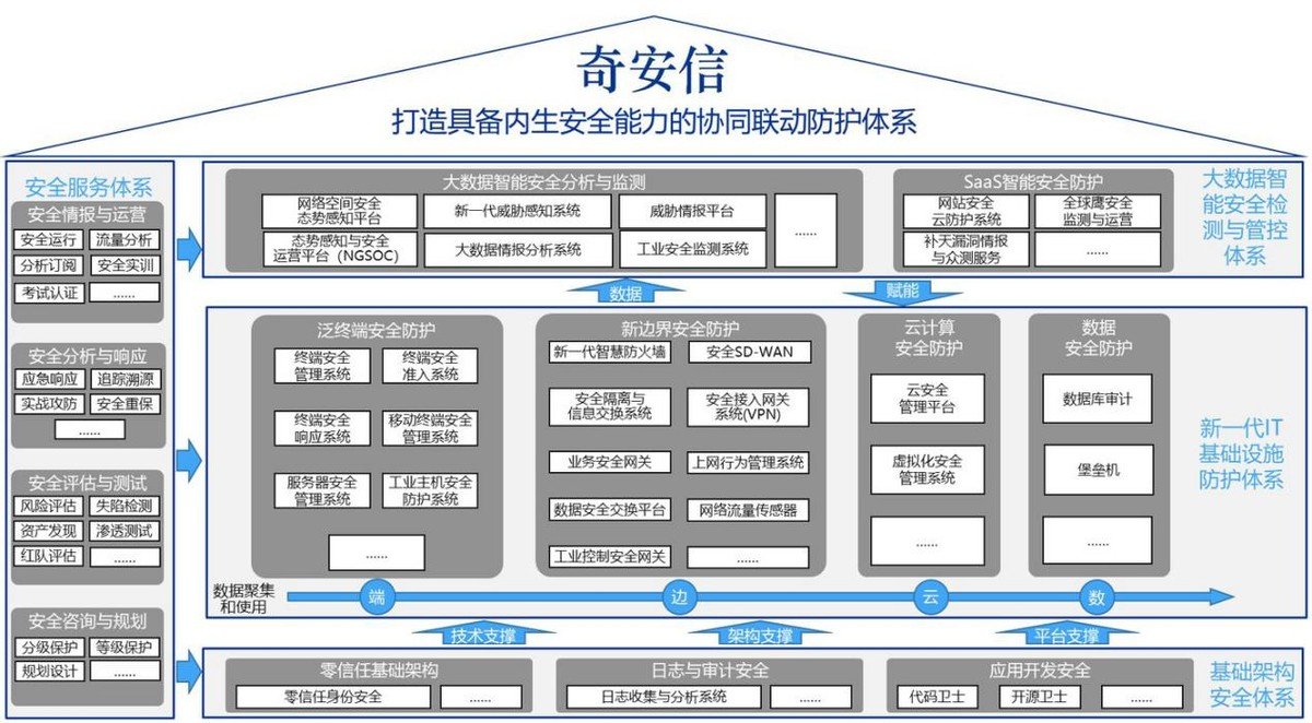 奇安信获得发明专利授权：“父进程识别方法、装置、电子设备、存储介质及程序”