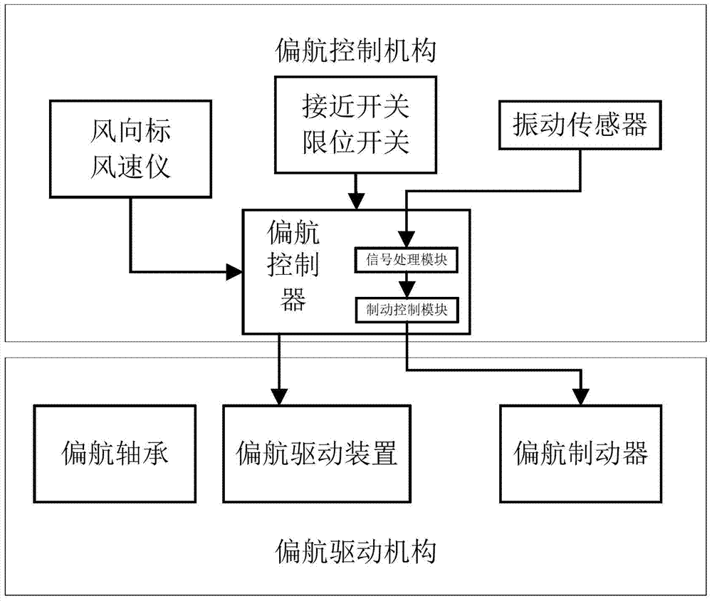 运达股份获得发明专利授权：“一种基于周期结构缺陷态特征值的分层损伤检测方法”