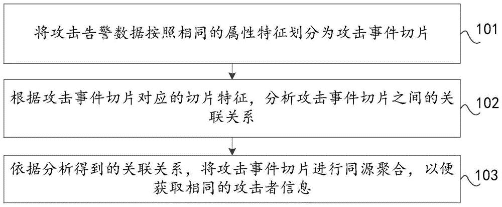 奇安信获得发明专利授权：“基于白规则的类加载防护方法及装置”