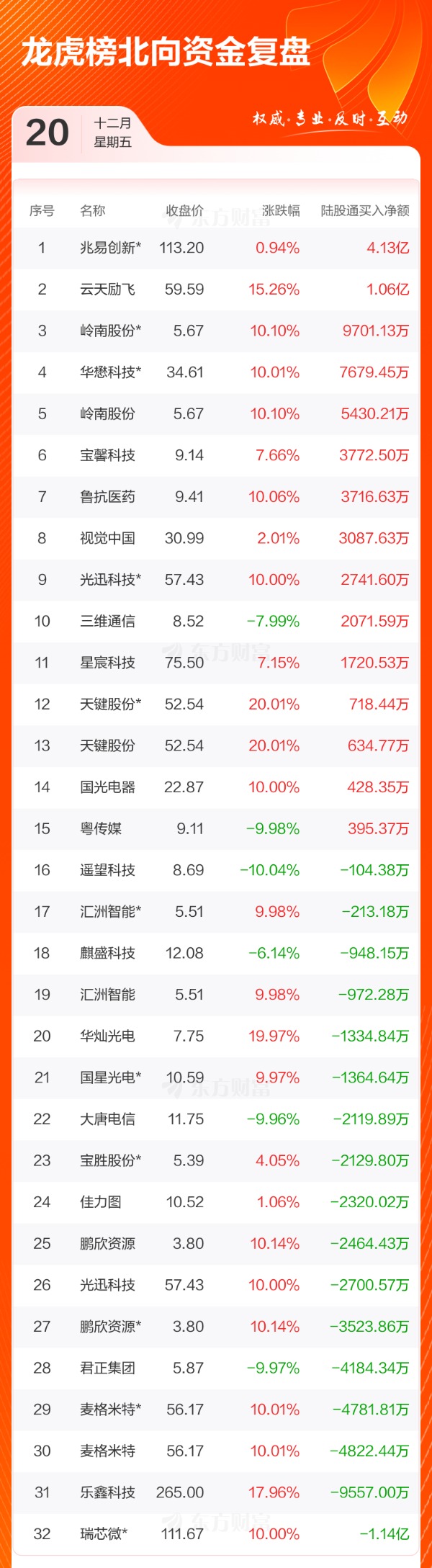 法兰泰克龙虎榜数据（7月25日）