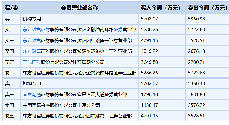 康泰医学7月25日龙虎榜数据
