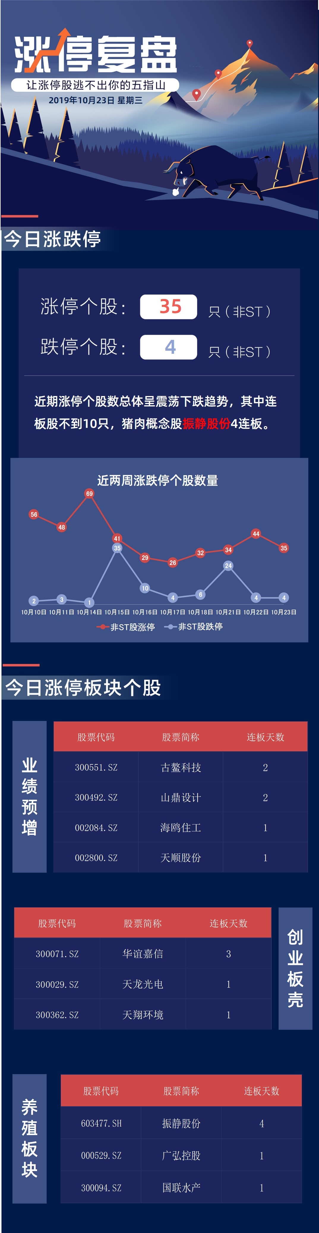 全筑股份涨停,上榜营业部合计净买入2113.52万元