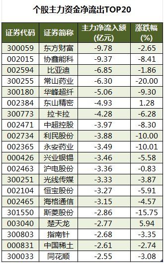 全筑股份涨停,上榜营业部合计净买入2113.52万元