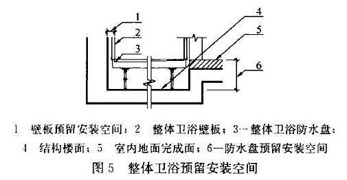 ST中装获得发明专利授权：“一种装配式卫生间隔墙”