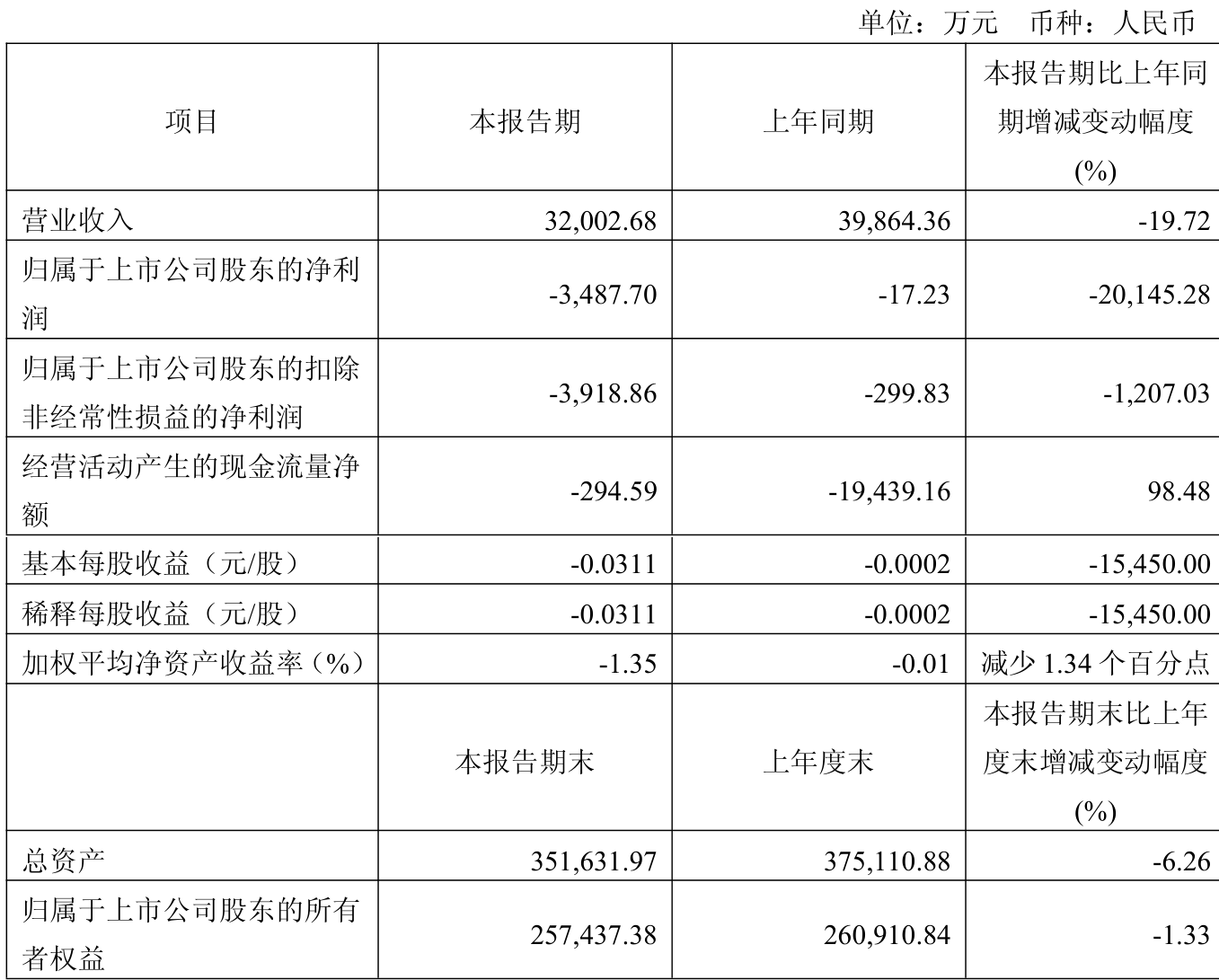 迎丰股份：截至2025年7月10日股东人数21895户