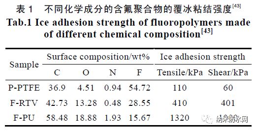 唐源电气获得发明专利授权：“一种基于环境因素的绝缘子闪络预测方法及装置”