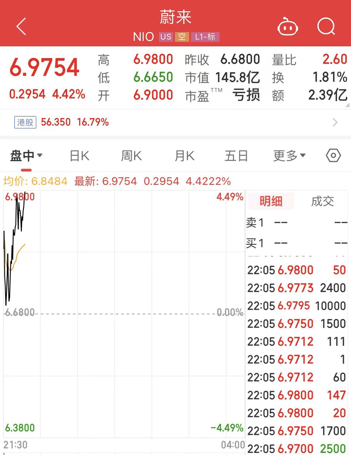 美股三大指数集体收涨 英特尔跌超8%