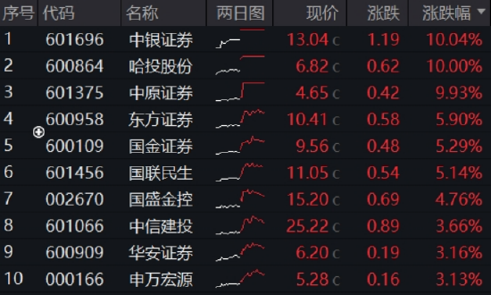 拟赴港上市！这家A股券商大动作